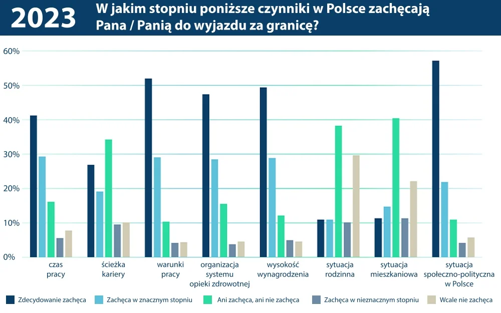 do-future-doctors-want-to-leave-poland-new-research-from-the