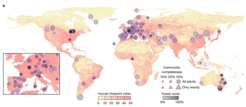 Biodiversity and human impact on the environment.