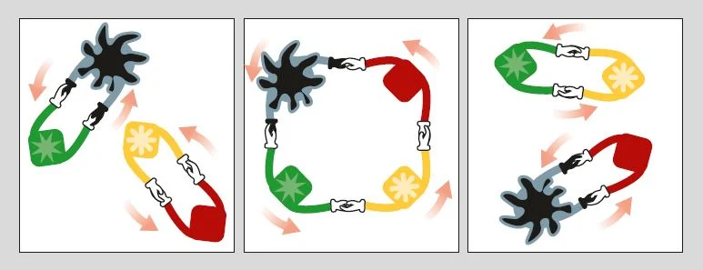 The dance metaphor: two compounds with double bonds “hold hands,” then let go and bond with other atoms, constantly forming new dancing pairs.