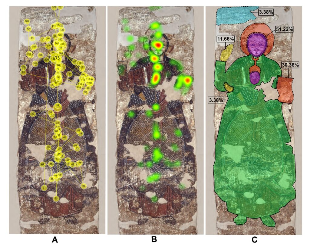 Gazepath data, including a heat map and percentage of viewing time spent on specific areas of interest, recorded from an expert analyzing the painting The Young Nubian Ruler Under the Protection of Christ. Faces and attributes were among the elements that attracted the most attention.