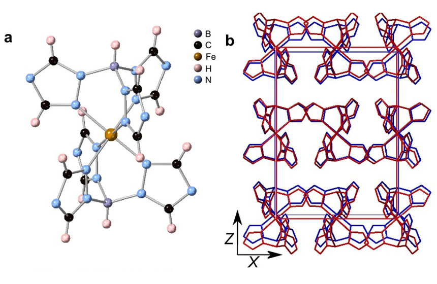 Investigating spin-crossover phenomena using modern methods that allow us to probe molecular structure. Source: Nature Communications