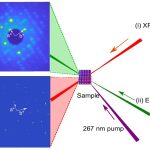 Modern methods for imaging the structure of matter using X-ray radiation and electrons. Source: Nature Communications