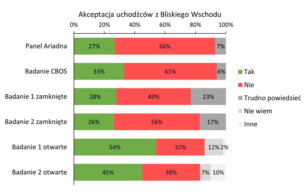 wykres-format-pytan-a-odpowiedzi