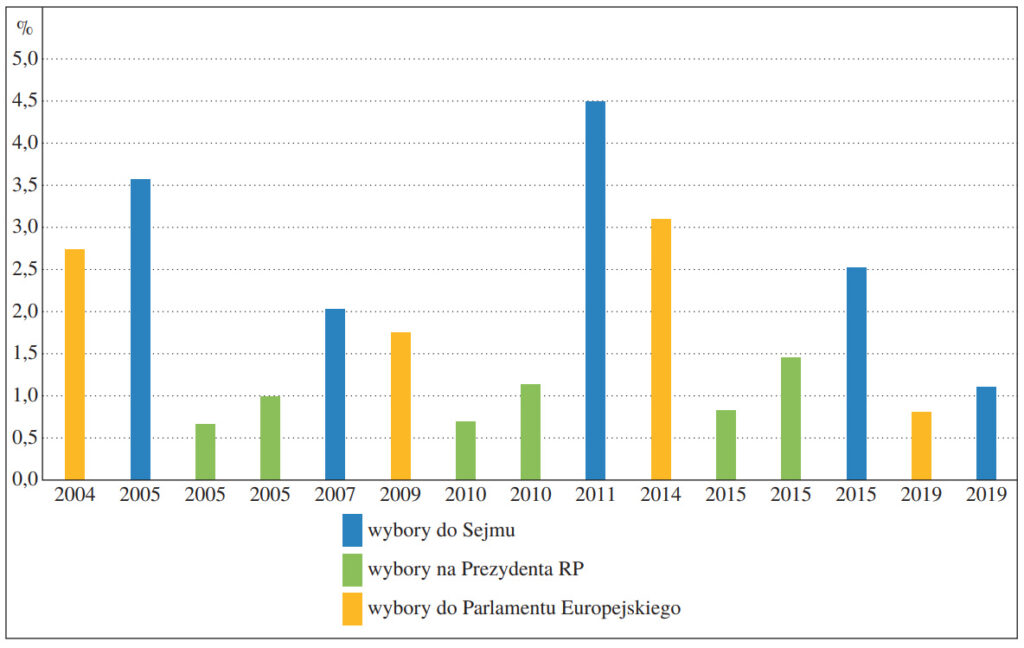 Wciąż #WidaćZabory? Jak geografia tłumaczy frekw...