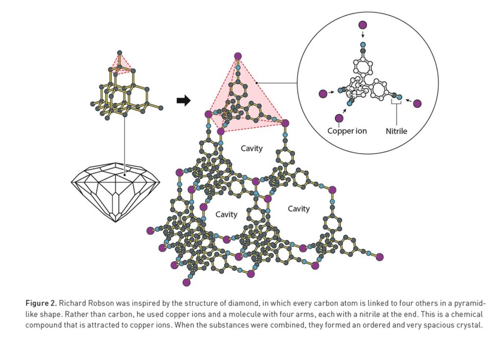 press-chemistryprize2025-figure2
