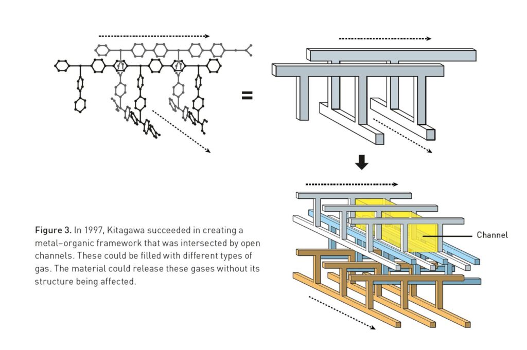 press-chemistryprize2025-figure3
