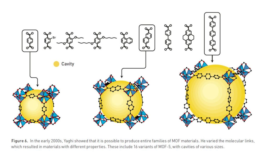 press-chemistryprize2025-figure6