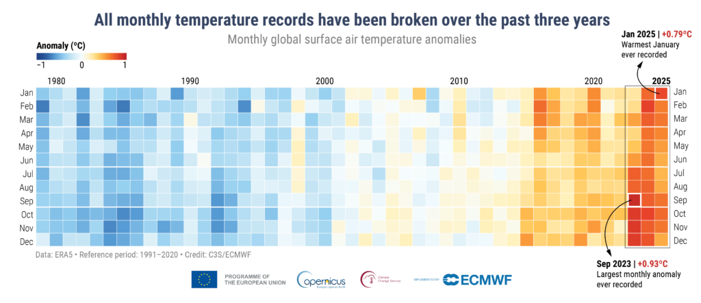 GCH2025_Fig4_monthly_global_temperatur