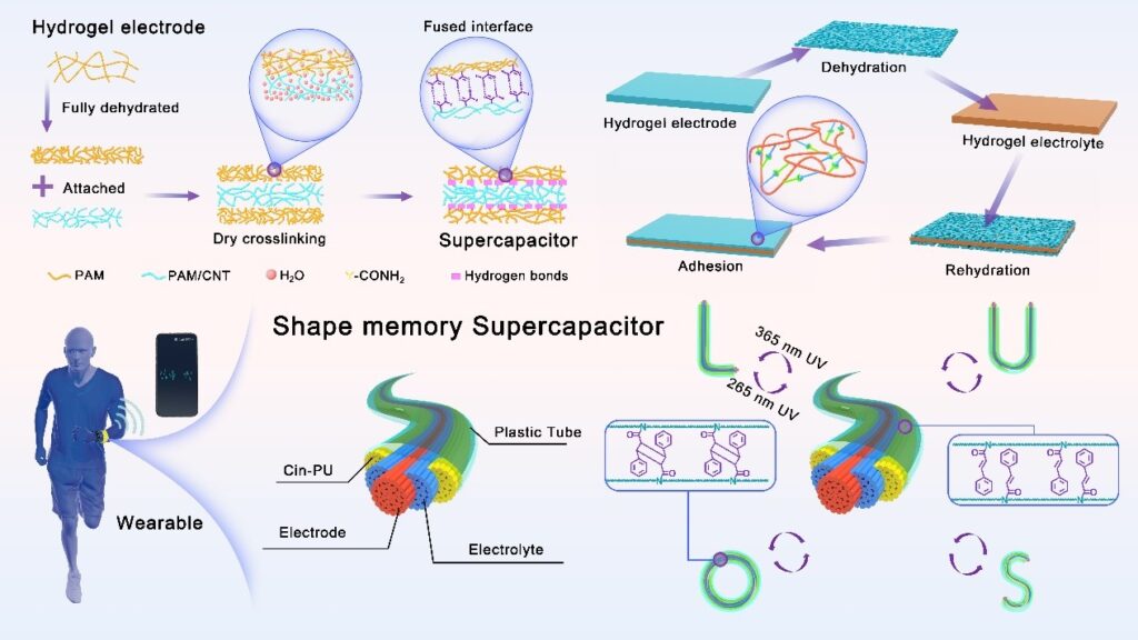 superkondensator-z-pamiecia-ksztaltu