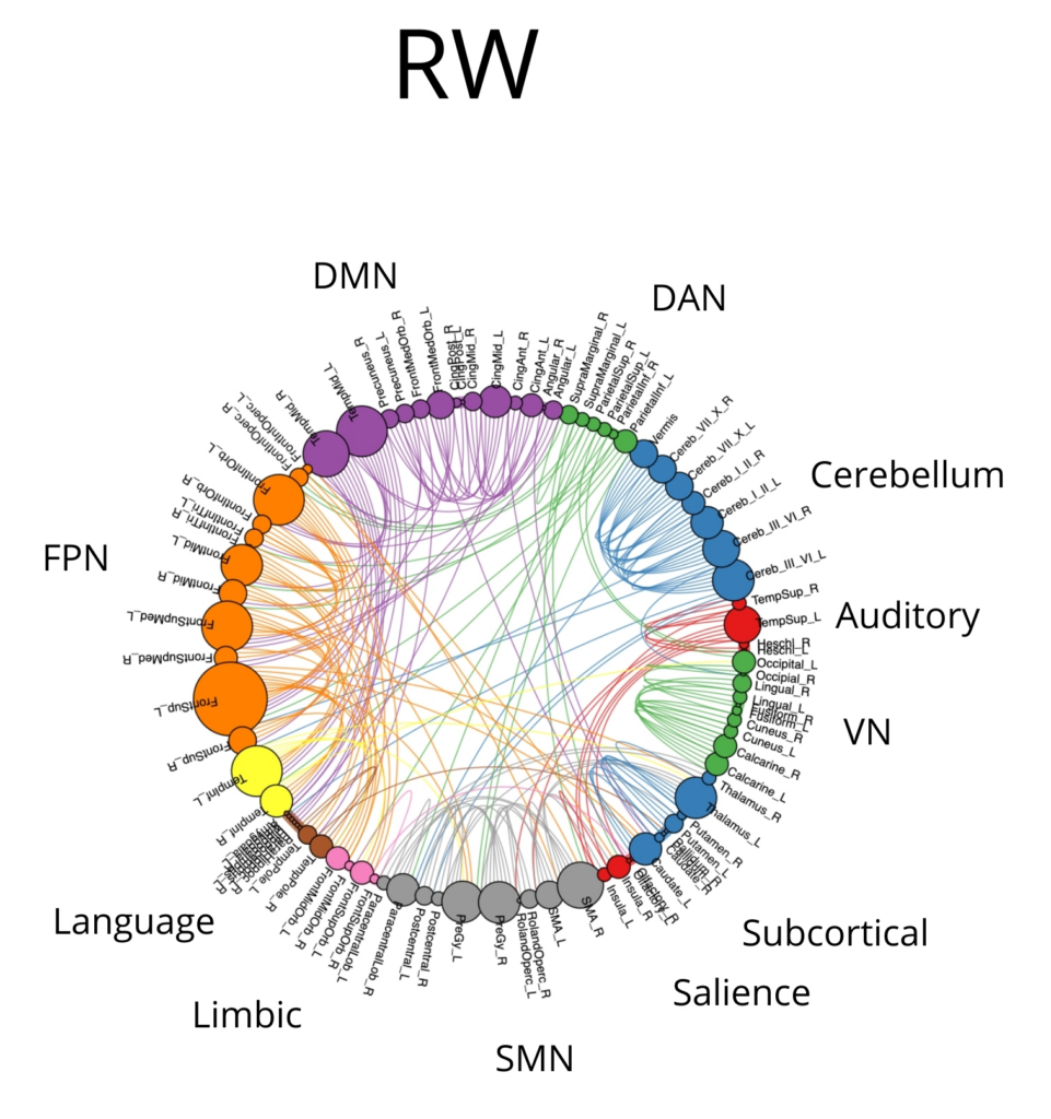 SLEEP_connectogram_RW