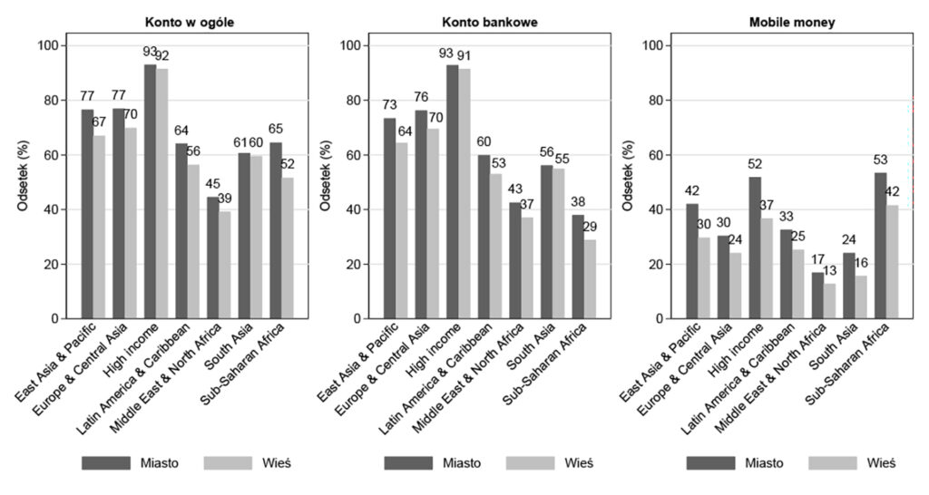 Graph3a