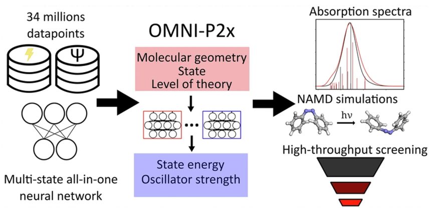 1_B uniwersalna siec neuronowa