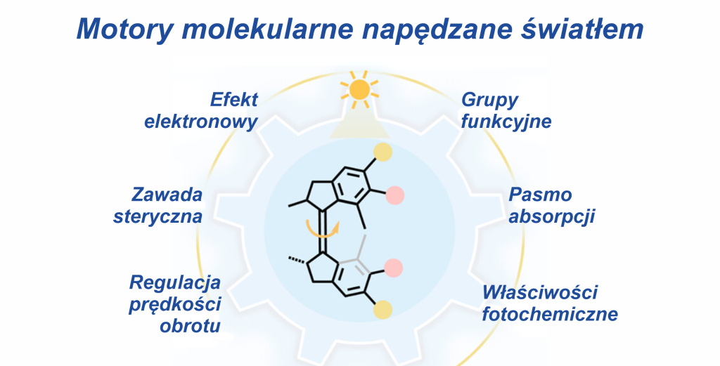 fig1