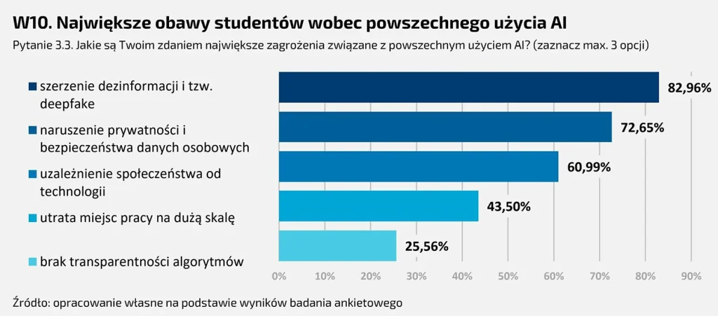 STUDENCI_AI_18