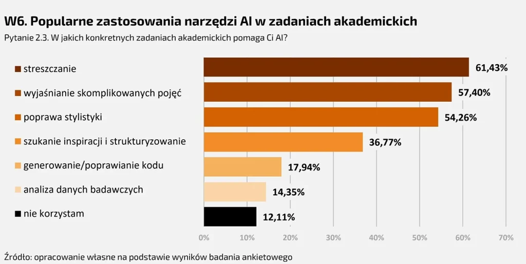 STUDENCI_AI_20