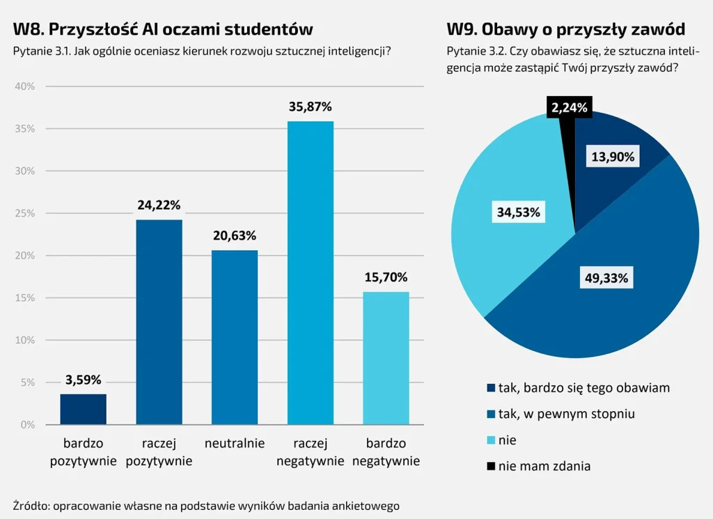 STUDENCI_AI_21